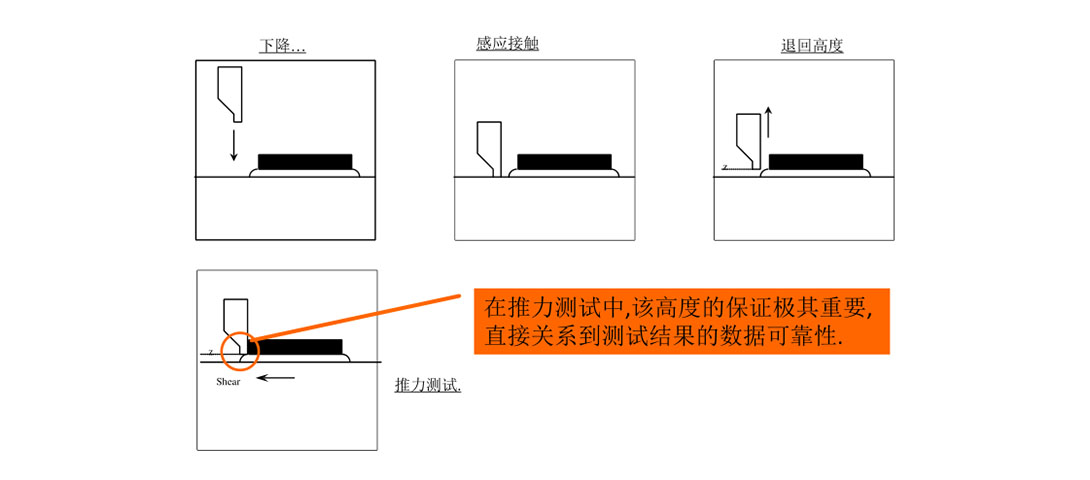 推力定位测试动作.jpg