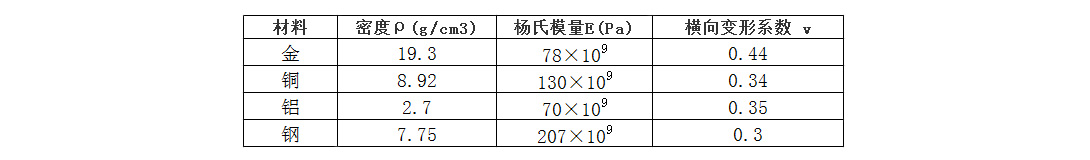 材料属性-1.jpg