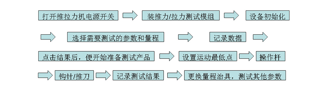 推拉力测试机操作说明流程图.jpg