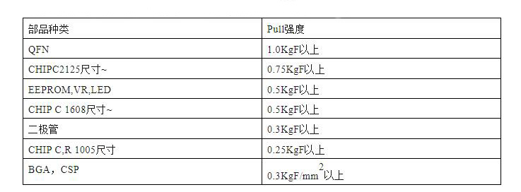 Pull剥离强度规格.jpg