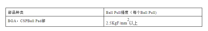 Ball Pull剥离强度规格.png