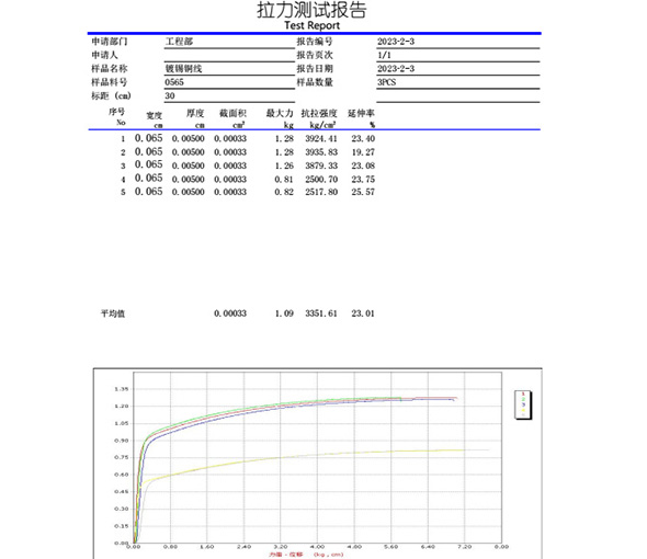 推拉力测试仪出厂检验报告