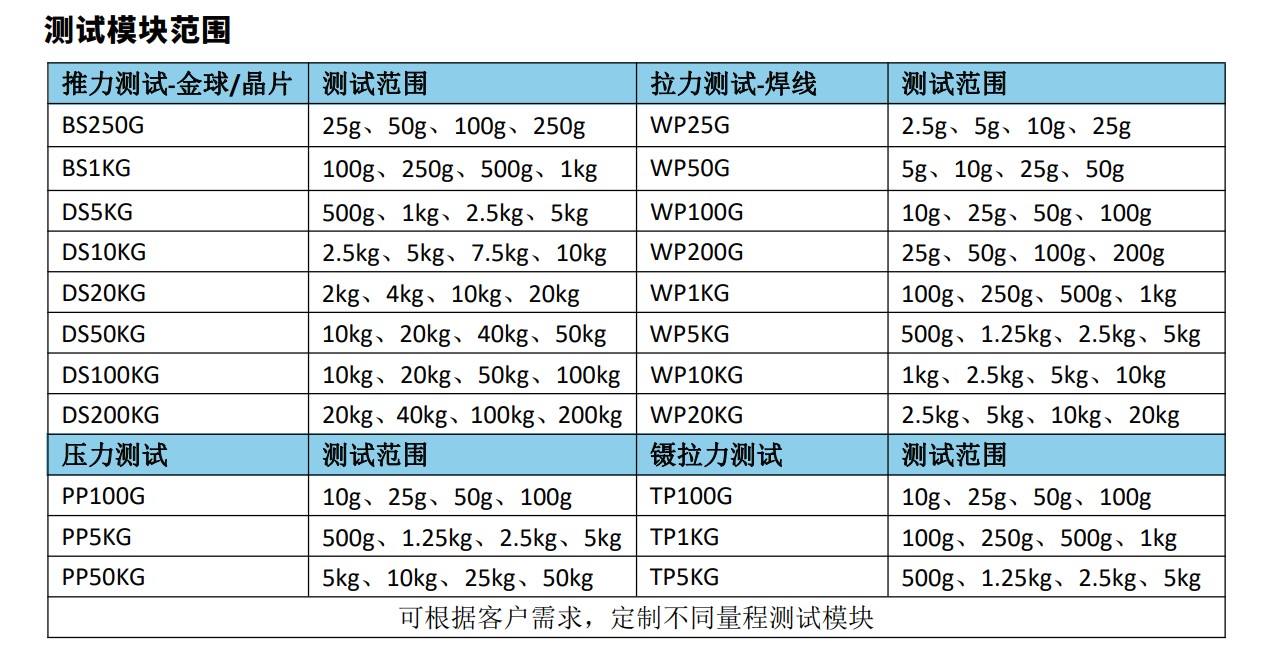 推拉力测试机测试模块范围.JPG