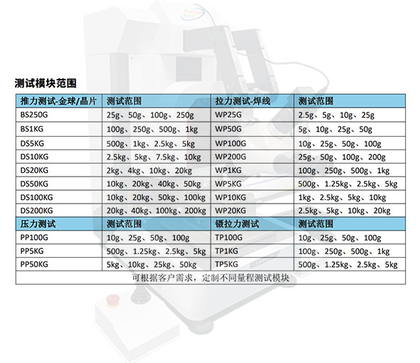 推拉力测试机测试模块范围及如何选择？