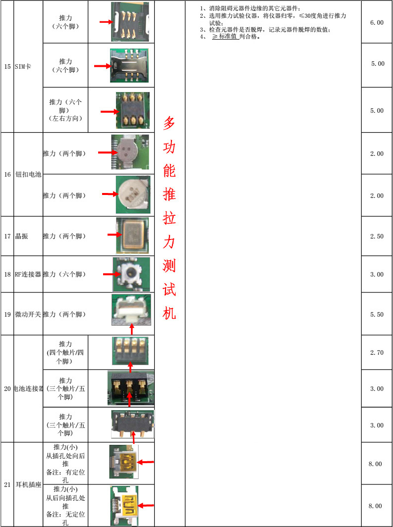 PCBA推拉力测试仪测试方法2.jpg