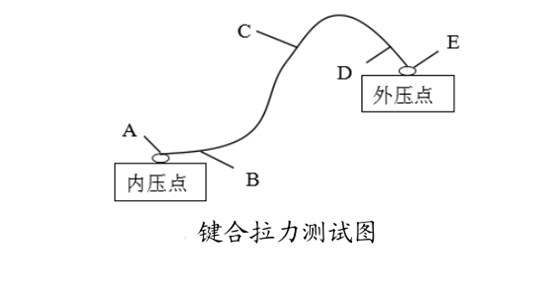 键合拉力测试.jpg